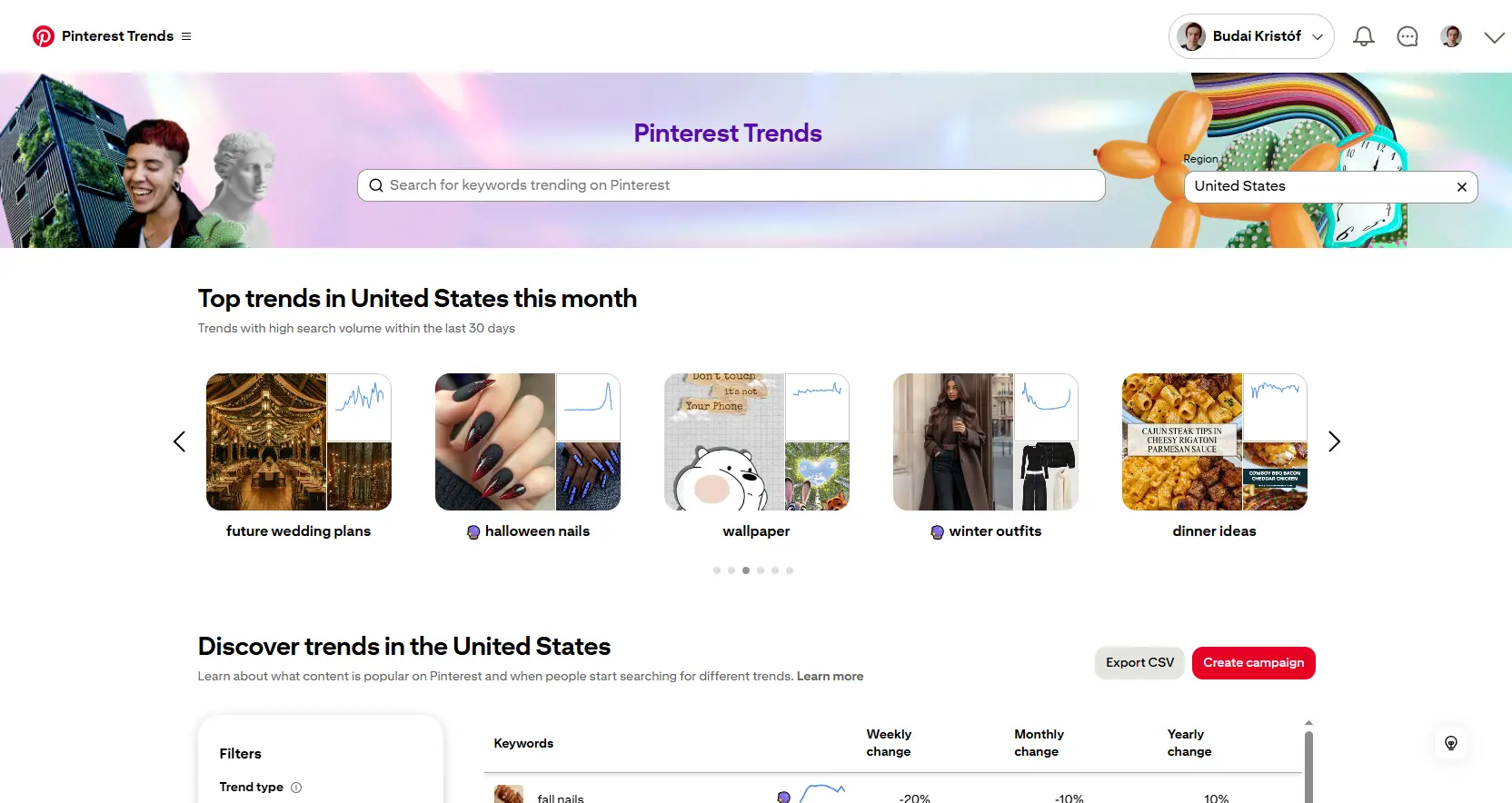 Pinterest trends
